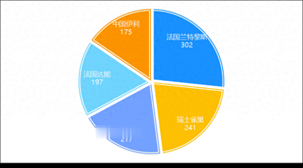 配资炒股开户技巧 伊利股份, 亚洲第一。