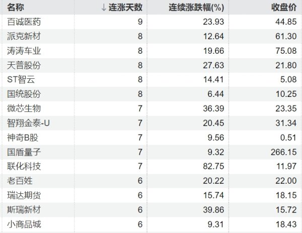 线上配资股票 港股华兴资本控股再度冲高
