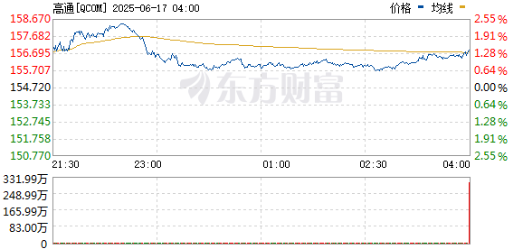 R图 QCOM_0